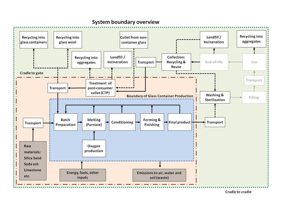 100512 System boundaries diagram - with reuse.jpg