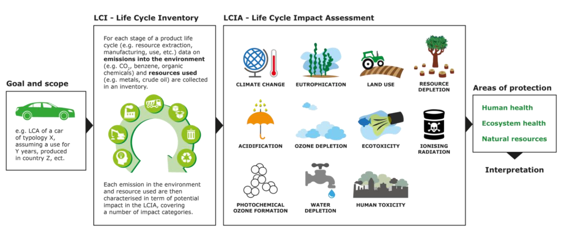 Measuring Carbon Footprints - Scope 1 Emissions explained. - Ecochain - LCA  software company